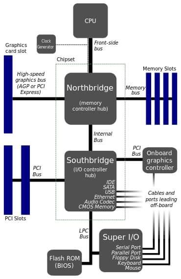 Computer Science and Engineering: CPU Block diagram!!!