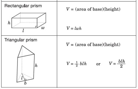 0.3 - Volume of a Prism | MFM1P Grade 9 Applied Math Help MFM1P Foundations of Mathematics ...