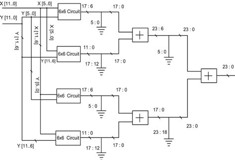 Block circuit diagram of the 12×12-bit multiplier | Download Scientific Diagram