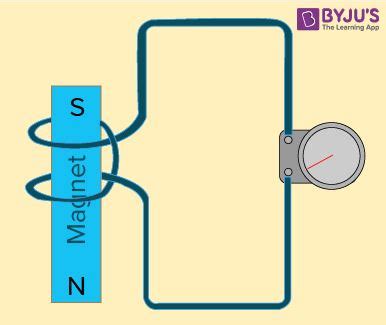 What is Electromagnetic Induction? - Definition, Principle, Application