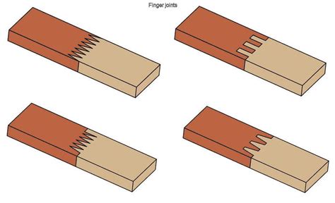 what is finger jointed plate/board? how it was made?