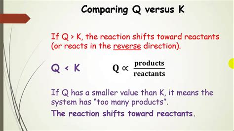 Reaction Quotient Q- Lecture and Example (Pt. 7) - YouTube