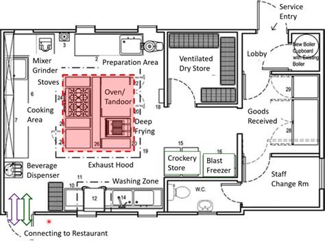 Restaurant Kitchen Floor Plan With Dimensions | Viewfloor.co