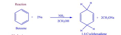 Birch Reduction: Mechanism, Characteristics, Applications,