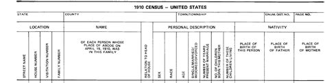 Exploring the 1910 US Federal Census | Ancestral Findings