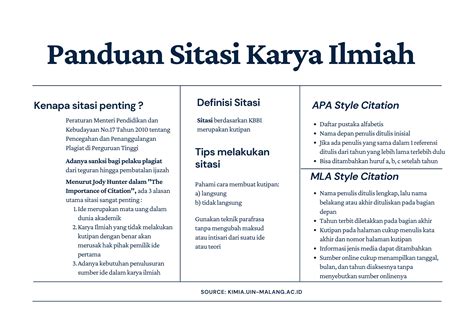 Panduan Sitasi Dalam Karya Ilmiah Program Studi Kimia Uin Malang - Riset