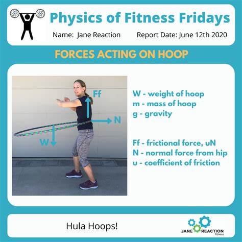 Physics of Fitness Fridays - Hula Hoops! — Jane Reaction Fitness