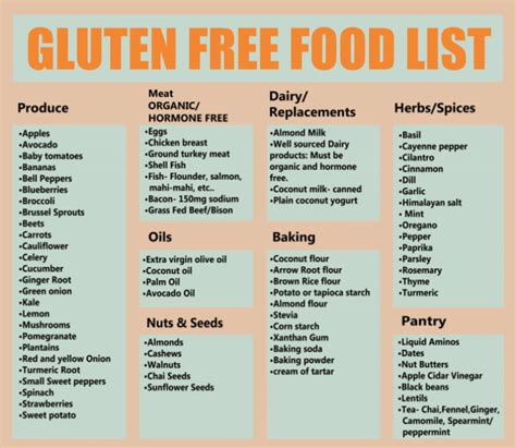 What is Gluten and How to Lead a Glutеn ... | Glutenfria recept, Recept ...