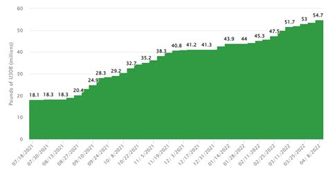 Ur-Energy Stock Looks Expensive Despite The Higher NPV Of Lost Creek ...