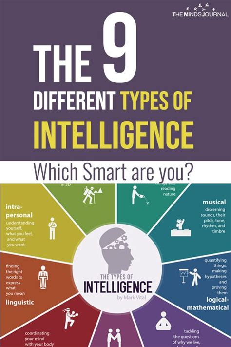 Types of Intelligence Test - MarkqoEsparza