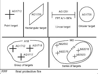 Examples Of Basic Tactical Control Measures In Combat Operations ...