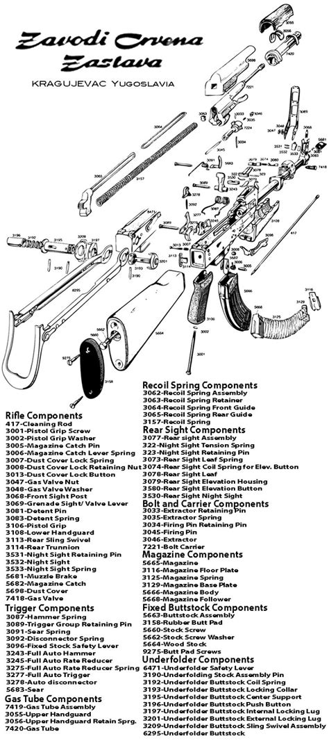 Ak 47 Schematic Diagram Ak 47 Parts Names