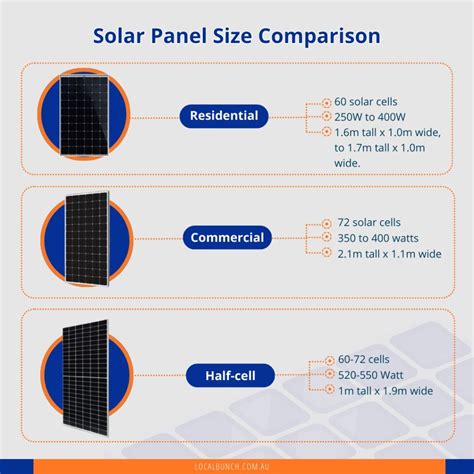 How Big Are Solar Panels? | Residential & Commercial Sizes