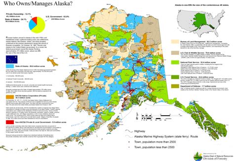 Explore Alaska! A Natural and Cultural History: Module IX - ANCSA ...