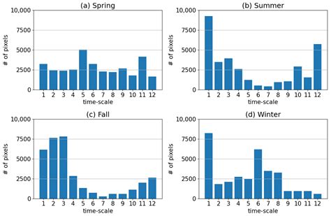 Remote Sensing | Free Full-Text | Ecological Drought Condition Index to Monitor Vegetation ...