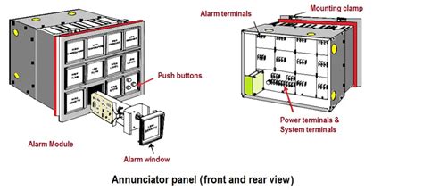 Annunciator Panel- Purpose, Working Principle, Applications