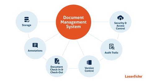 Why Document Management Is Essential to Any Organization | Laserfiche Blog