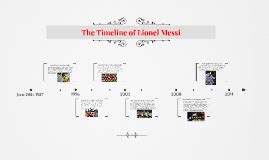 The Timeline of Lionel Messi by Adnaan Naanda on Prezi