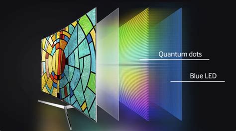 An Introduction to OLED and QLED Technology - Richer Sounds Blog ...