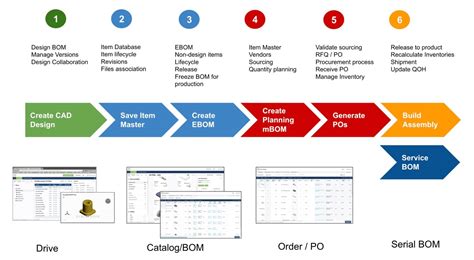 OpenBOM CAD Integrations and Engineering BOM Process - OpenBOM