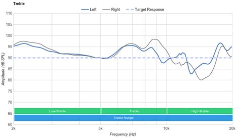 AKG K702 Review - RTINGS.com