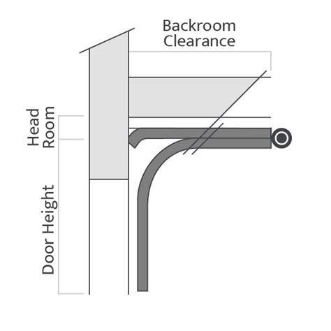 Garage Door Tracks: What To Know Before Purchasing