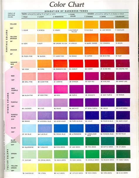 Colour Chart, Awesome Colour Chart, #12816