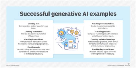 8 top generative AI tool categories for 2024 | TechTarget | Hiswai