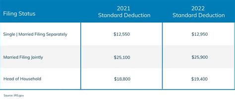 What Is Standard Deduction For Ay 2021 22 Standard Deduction 2021 - PELAJARAN