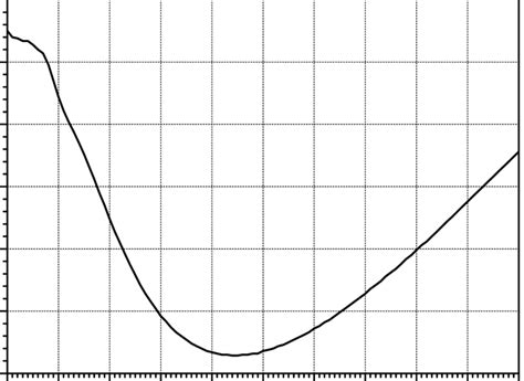 Minimal value of the total decay width of the Z 0 -boson in an external ...