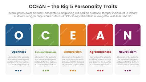 Premium Vector | Ocean big five personality traits infographic 5 point stage template with round ...