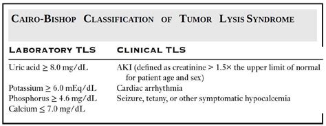 Tumor Lysis Syndrome