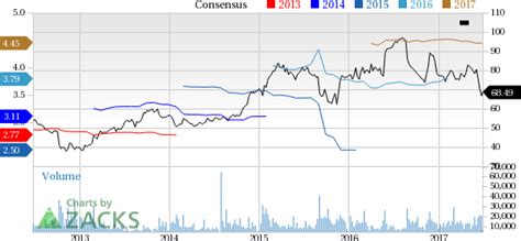 Why Is Dollar Tree (DLTR) Down 15.5% Since the Last Earnings Report?