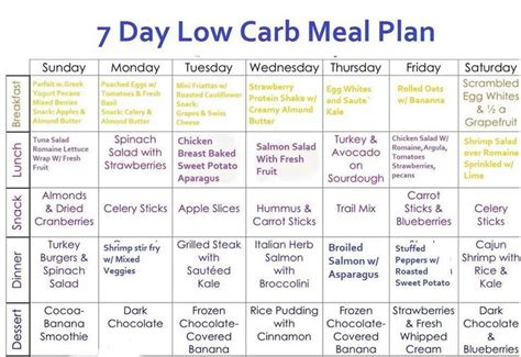 Low carb meal plan, low fat food ideas, how to reverse type 2 diabetes