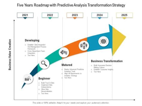 Transformation Roadmap - Slide Geeks