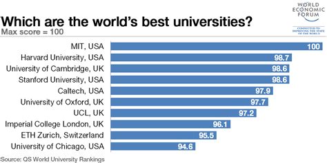 Top Universities In The World 2025 - Berri Enriqueta