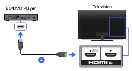 HDMI - Blu-ray Disc / DVD Player | BRAVIA TV Connectivity Guide