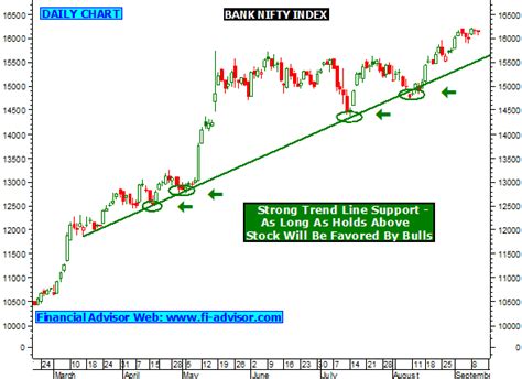 BANK NIFTY INDEX chart techncial analysis index tips - Index had made a ...