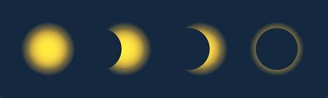 Premium Vector | Solar eclipse stages.