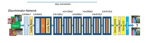 python - How to Connect Convolutional layer to Fully Connected layer in ...