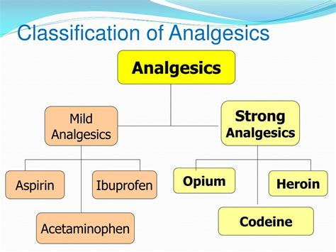 PPT - Analgesics PowerPoint Presentation, free download - ID:1180198