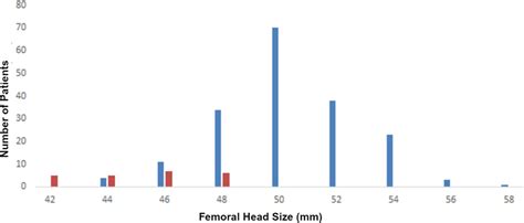 Hip resurfacing arthroplasty as an alternative to total hip arthroplasty in patients aged under ...