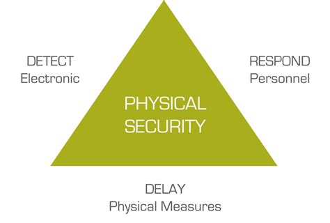 Common Physical Security Threats and Vulnerabilities (With Examples)