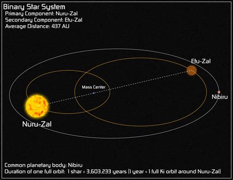 Binary Star System by Sapiento on DeviantArt