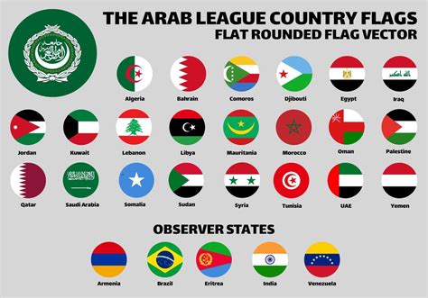 The Arab League with Observer States Flags Set Collection. Flat Rounded Vector 5217185 Vector ...