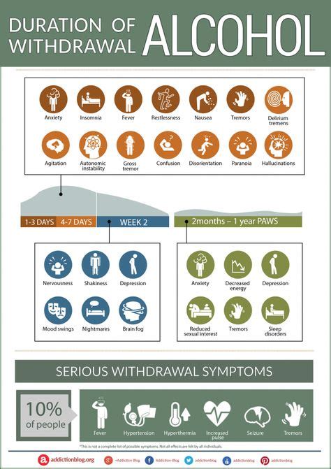 12 Alcohol withdrawal ideas | alcohol withdrawal, alcohol, psychiatric ...