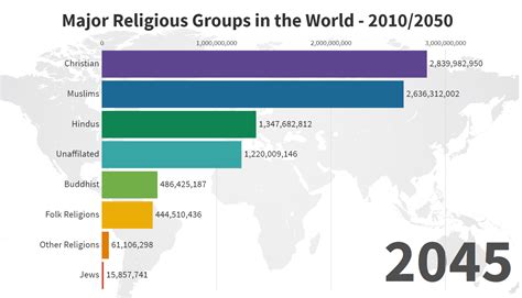 Religion percentages - tikloniche