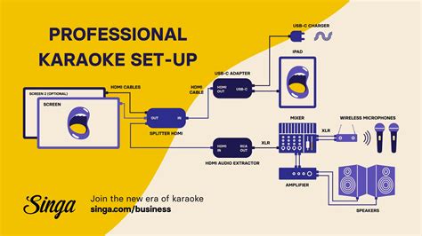 Cómo montar un concurso de karaoke paso a paso