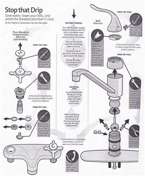 Moen Kitchen Faucets Parts Diagram