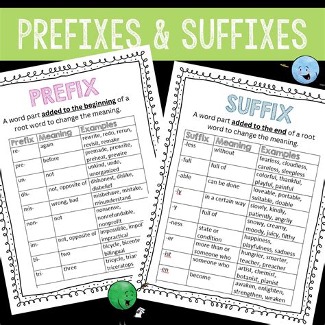 Teaching Prefixes and Suffixes Posters Printables Interactive Notebook Meanings and Examples ELA ...